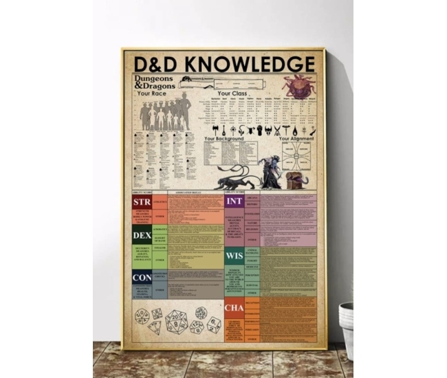 Póster impreso de D&D Knowledge: descubre todos los secretos de Dungeons & Dragons